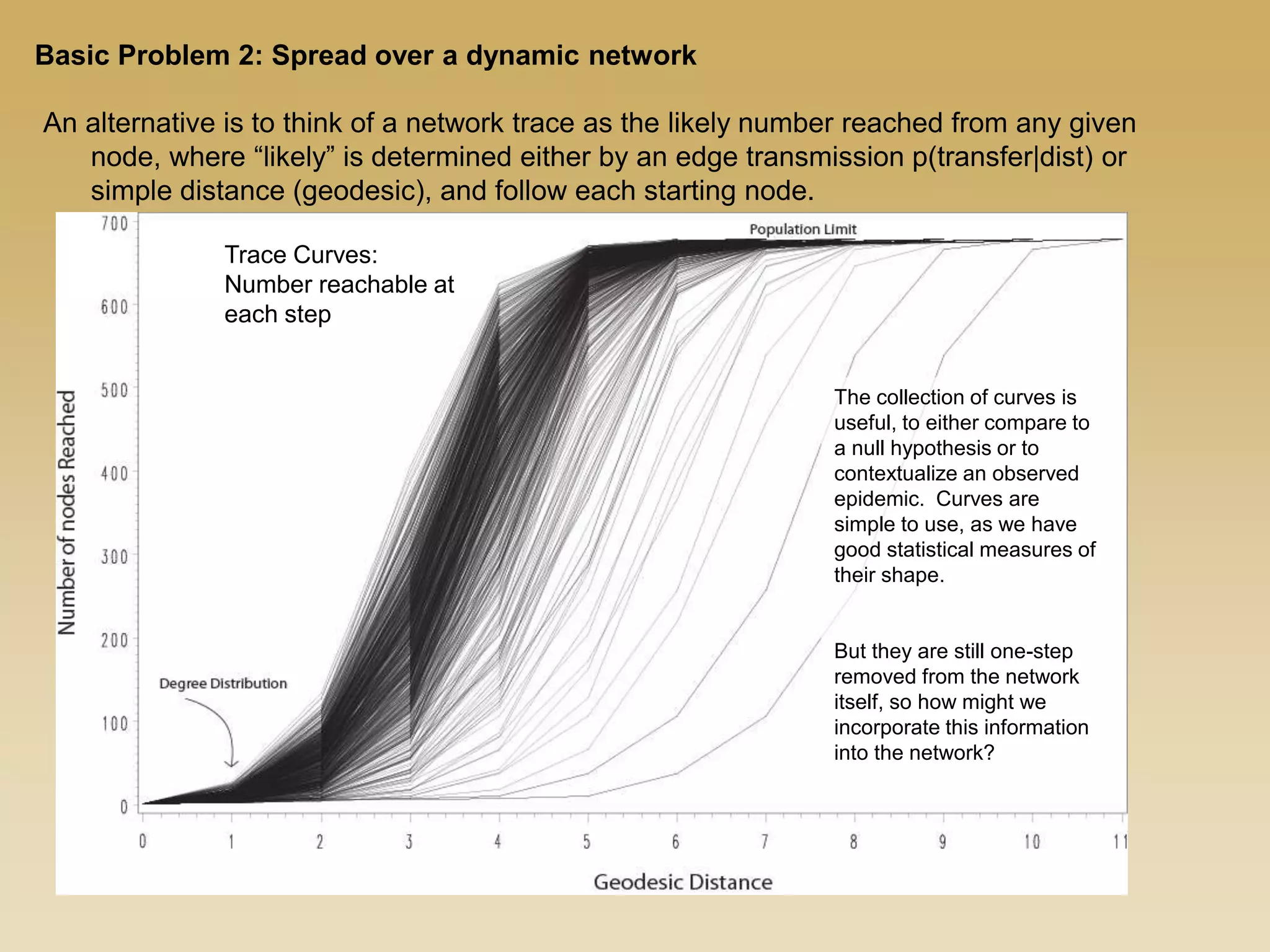 An alternative is to think of a network trace as the likely number reached from any given
node, where “likely” is determined either by an edge transmission p(transfer|dist) or
simple distance (geodesic), and follow each starting node.
Trace Curves:
Number reachable at
each step
The collection of curves is
useful, to either compare to
a null hypothesis or to
contextualize an observed
epidemic. Curves are
simple to use, as we have
good statistical measures of
their shape.
But they are still one-step
removed from the network
itself, so how might we
incorporate this information
into the network?
Basic Problem 2: Spread over a dynamic network
 