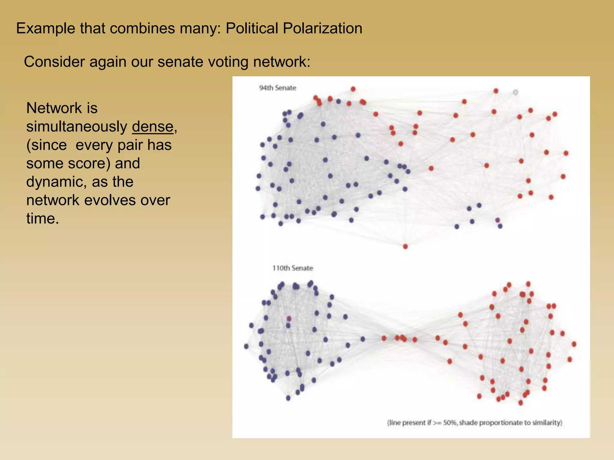 Example that combines many: Political Polarization
Consider again our senate voting network:
Network is
simultaneously dense,
(since every pair has
some score) and
dynamic, as the
network evolves over
time.
 