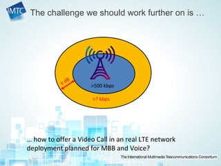 VoLTE video telephony – a communication evolution | PPT