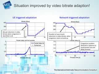 VoLTE video telephony – a communication evolution | PPT