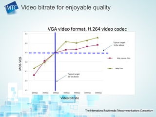 VoLTE video telephony – a communication evolution | PPT