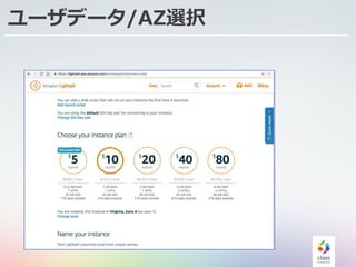 ユーザデータ/AZ選択
 