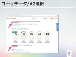 ユーザデータ/AZ選択
 