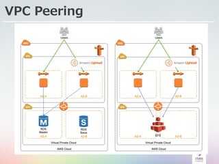 VPC Peering
 