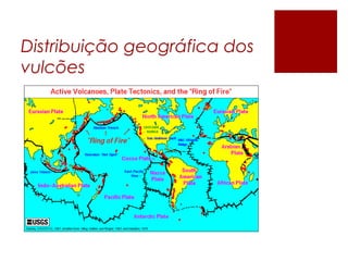 Distribuição geográfica dos
vulcões
 