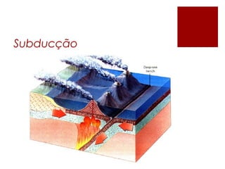 Subducção
 