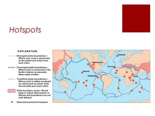 Hotspots
 