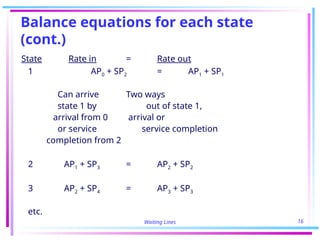 Waiting Lines 16
Balance equations for each state
(cont.)
State Rate in = Rate out
1 AP0 + SP2 = AP1 + SP1
Can arrive Two ways
state 1 by out of state 1,
arrival from 0 arrival or
or service service completion
completion from 2
2 AP1 + SP3 = AP2 + SP2
3 AP2 + SP4 = AP3 + SP3
etc.
 