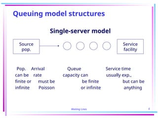 Waiting Lines 6
Queuing model structures
Single-server model
Pop. Arrival Queue Service time
can be rate capacity can usually exp.,
finite or must be be finite but can be
infinite Poisson or infinite anything
Source
pop.
Service
facility
 