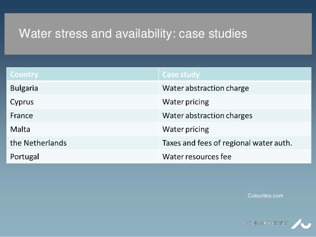 Water stress and availability: case studies
Colourbox.com
 