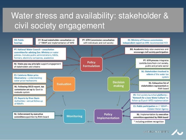 Water stress and availability: stakeholder &
civil society engagement
 