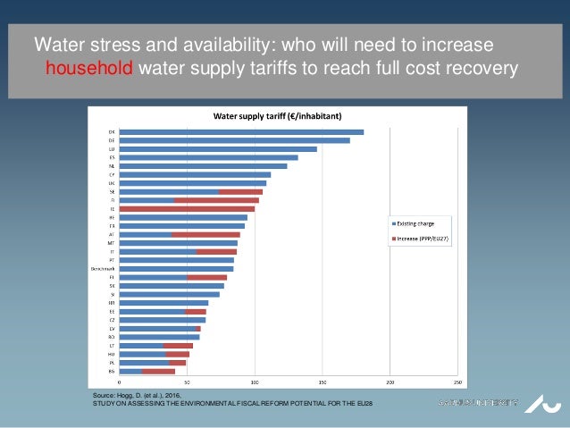Water stress and availability: who will need to increase
household water supply tariffs to reach full cost recovery
Source...