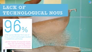 10 ways a business leaks money like a sieve | PDF