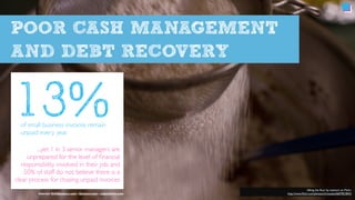 10 ways a business leaks money like a sieve | PDF