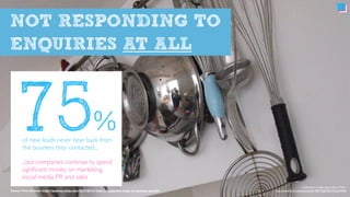 10 ways a business leaks money like a sieve | PDF