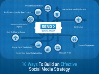 10 Ways To Build an Effective Social Media Strategy