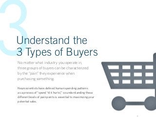3
Understand the
3 Types of Buyers
No matter what industry you operate in,
three groups of buyers can be characterized
by ...