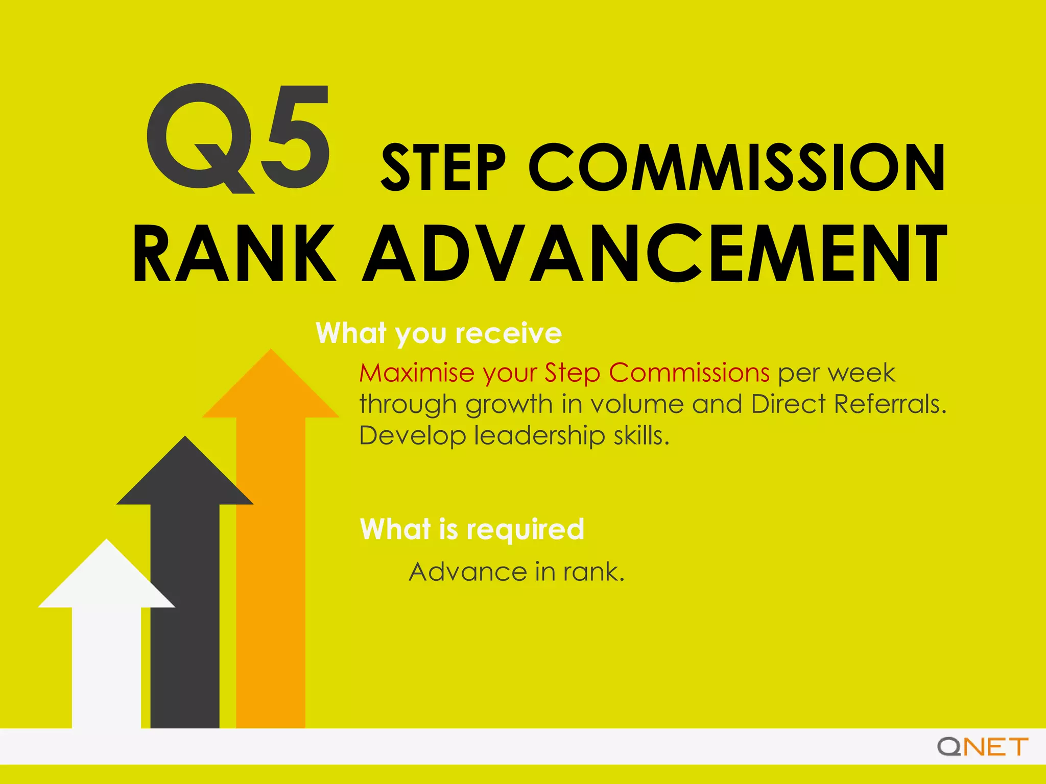 Q5 STEP COMMISSION
RANK ADVANCEMENT
What you receive
What is required
Maximise your Step Commissions per week
through growth in volume and Direct Referrals.
Develop leadership skills.
Advance in rank.
 