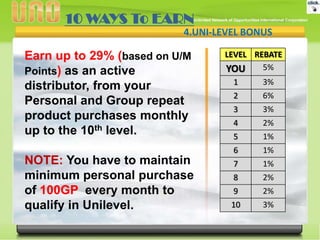 10 WAYS To EARN
4.UNI-LEVEL BONUS

Earn up to 29% (based on U/M
Points) as an active
distributor, from your
Personal and Group repeat
product purchases monthly
up to the 10th level.

LEVEL REBATE
5%
YOU
3%

2

6%

3

3%

4

2%

5

1%

6

NOTE: You have to maintain
minimum personal purchase
of 100GP every month to
qualify in Unilevel.

1

1%

7

1%

8

2%

9

2%

10

3%

 