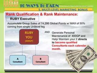 10 WAYS To EARN
5. MULTI-LEVEL MARKETING BONUS

Rank Qualification & Rank Maintenance:
RUBY Executive
Accumulate Group Sales of 74,286 Global Points w/ MAX of 50%
coming from single Unilevel leg

v

RUBY
YOU

AND Generate Personal

Maintenance of 400GP and
Help/ Maintain your 2 directs
to become qualified
Consultants each calendar
month.

(400GP)

A

B

Consultant

Consultant

 