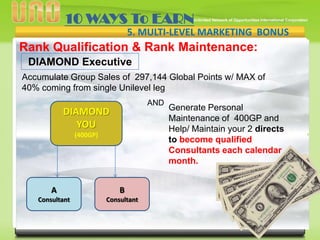 10 WAYS To EARN
5. MULTI-LEVEL MARKETING BONUS

Rank Qualification & Rank Maintenance:
DIAMOND Executive
Accumulate Group Sales of 297,144 Global Points w/ MAX of
40% coming from single Unilevel leg

v Generate Personal

AND

DIAMOND
YOU

Maintenance of 400GP and
Help/ Maintain your 2 directs
to become qualified
Consultants each calendar
month.

(400GP)

A

B

Consultant

Consultant

 