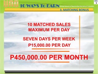 10 WAYS To EARN
3. MATCHING BONUS
DIRECT SPONSORING MATCHED SALES
Left
Sales
Group

OU

Right
Sales
Group

P500 Cash + P750 worth
of products

P500 Cash

P500 Cash + P750 worth
of products
P500 Cash + P750
P500 Cash + P750 worth
worth of products
of products

P500 Cash

10 MATCHED SALES
MAXIMUM PER DAY
P500 to 9th + P750
6th Cash Match
worth of products
P1000

P500 Cash
P500 Cash
P500 Cash
P500 GC 5th Match
P1000 Cash
P1000 Cash
P500 Cash
P1000 Cash

SEVEN DAYS PER WEEK
P1000 Cash
P15,000.00 PER DAY P1000 GCCashMatch
10
P500 GC 5 Match
P1000
P500 Cash
th
th

P1500 Cash

11th Match to
INFINITY
P1500

P450,000.00 PER MONTH

P1000 GC Cash
P1500
P1000 10TH Match

 