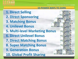UNO 10 WAYS TO EARN Philippines Plan (Unlimited Network of Opportunities International Corporation)