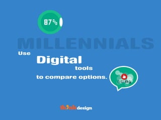 Digital
MILLENNIALS
tools
Use
87%
to compare options.
 