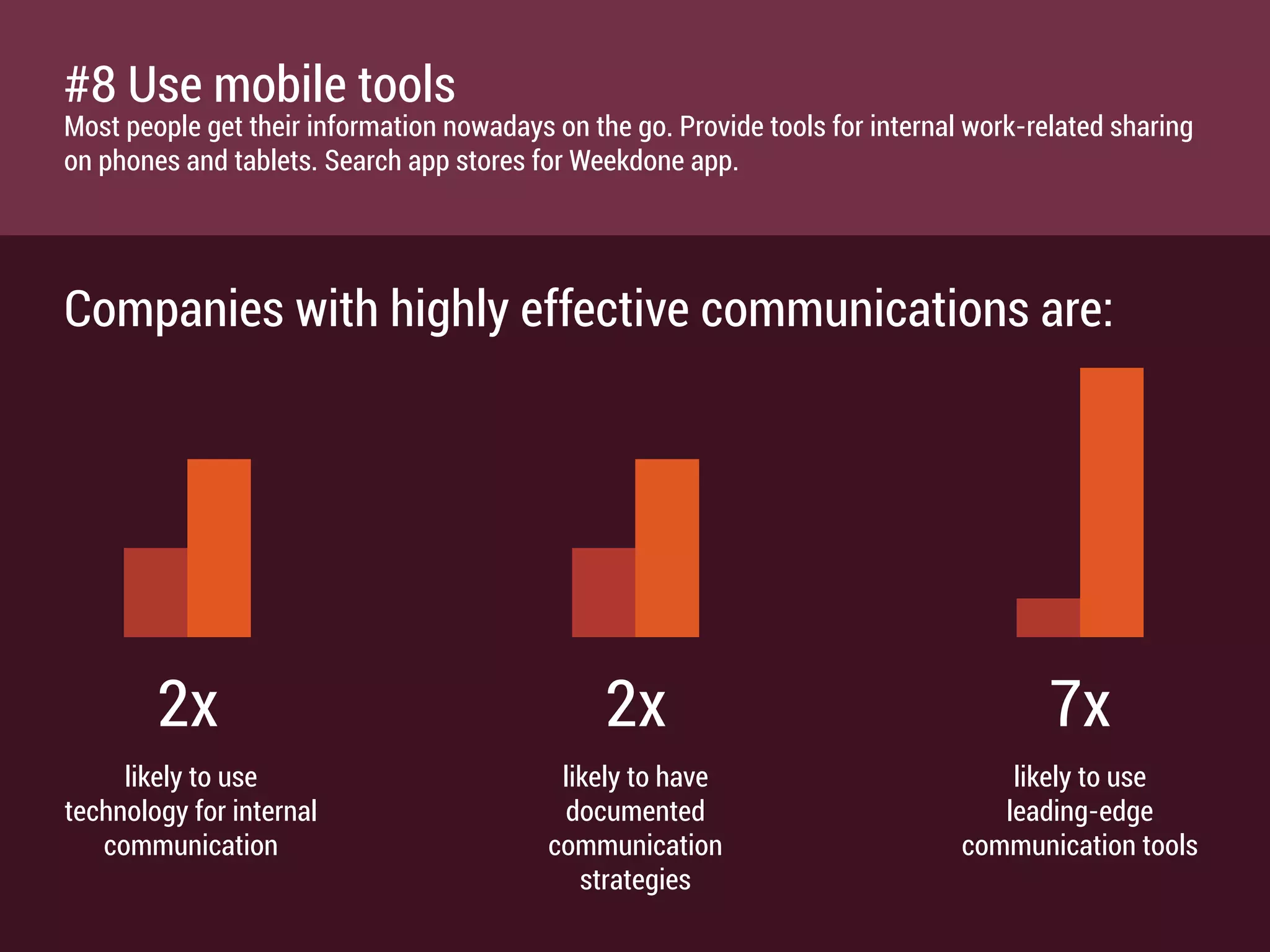 ROI on improved organizational communications, % of
companies and expected return
0-10% 11-25% 26-40% 41-100%
ROI in 20% companies ROI in 30% companies ROI in 20% companies ROI in 30% companies
#7 Train people in the language of sharing
Writing well is a learned skill. Explain what it entails.
Most people have to be trained to write for others, not themselves.
 
