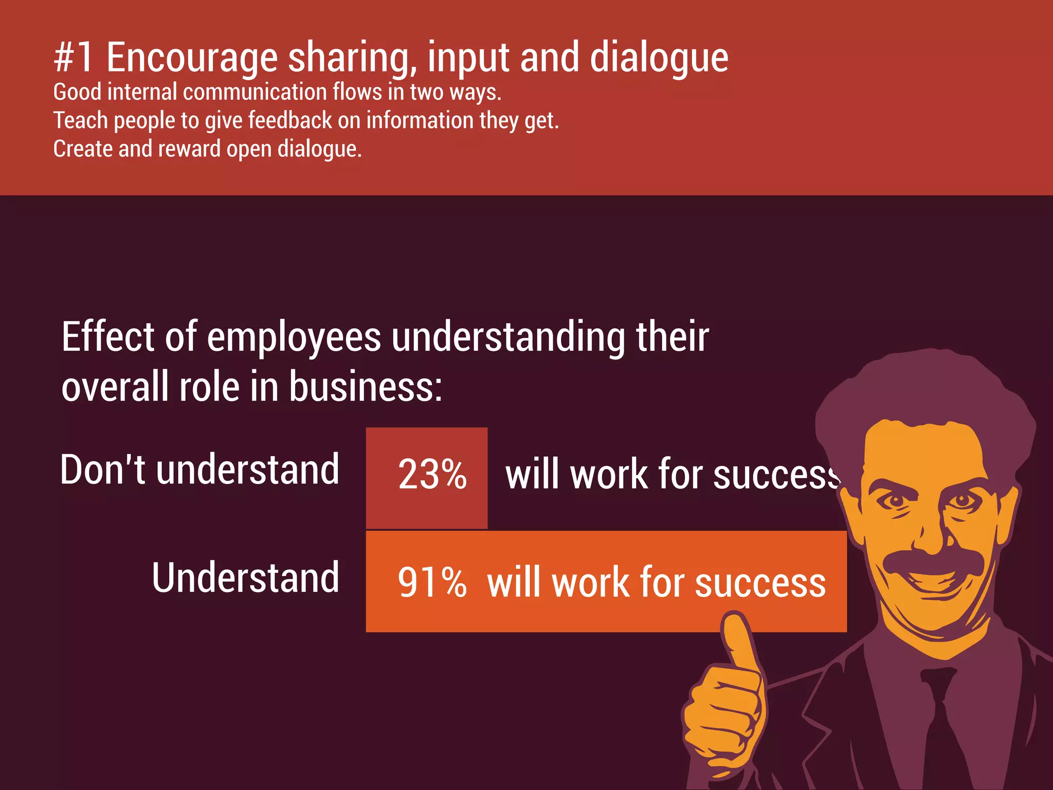 Don’t understand
Understand
23% will work for success
91% will work for success
Effect of employees understanding their
overall role in business:
#1 Encourage sharing, input and dialogue
Good internal communication flows in two ways.
Teach people to give feedback on information they get.
Create and reward open dialogue.
 