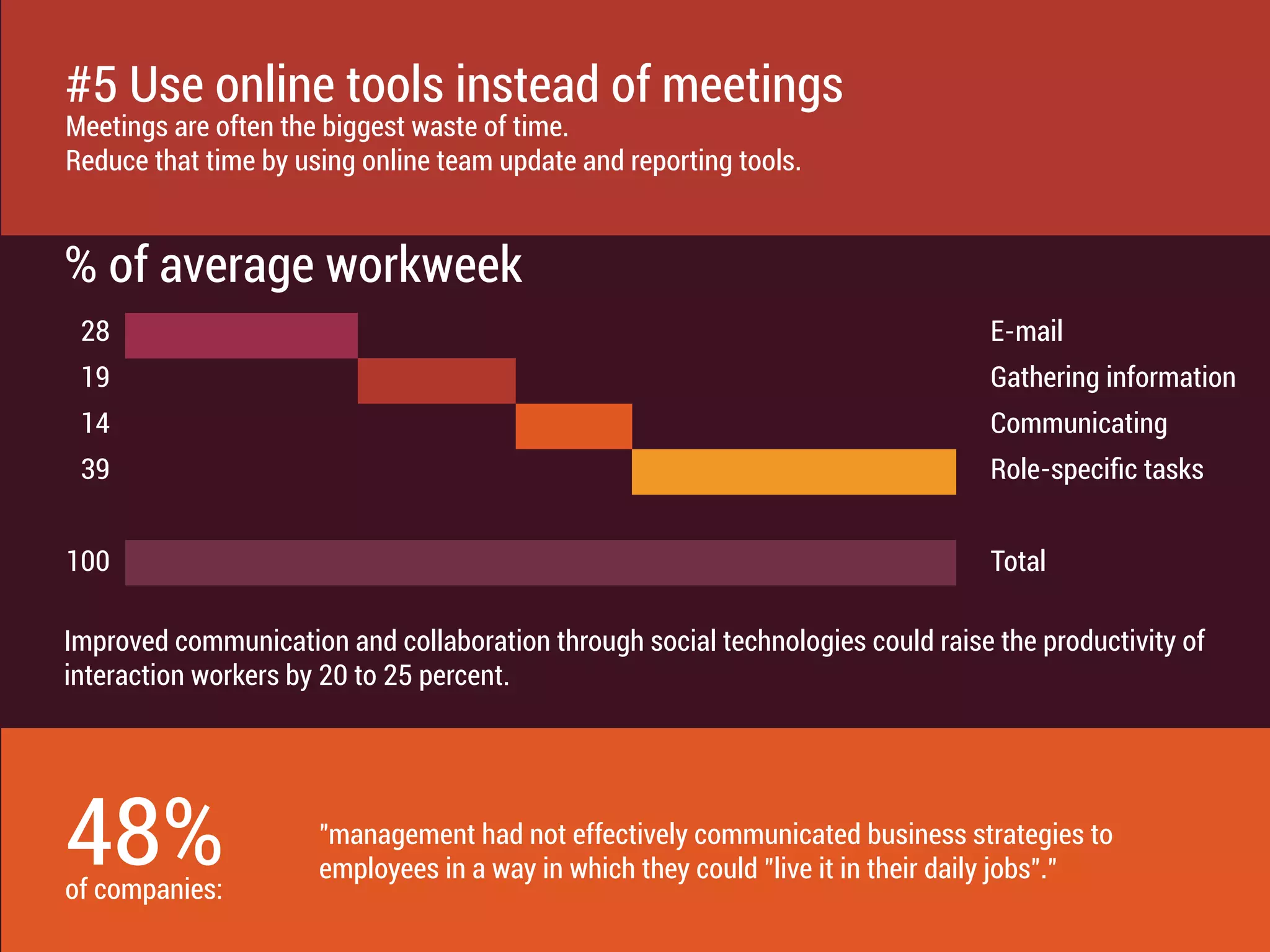 Use Weekdone to
improve your team's performance
weekdone.com
Get real-time status updates
Set and monitor goals
Share accomplishments and more
 