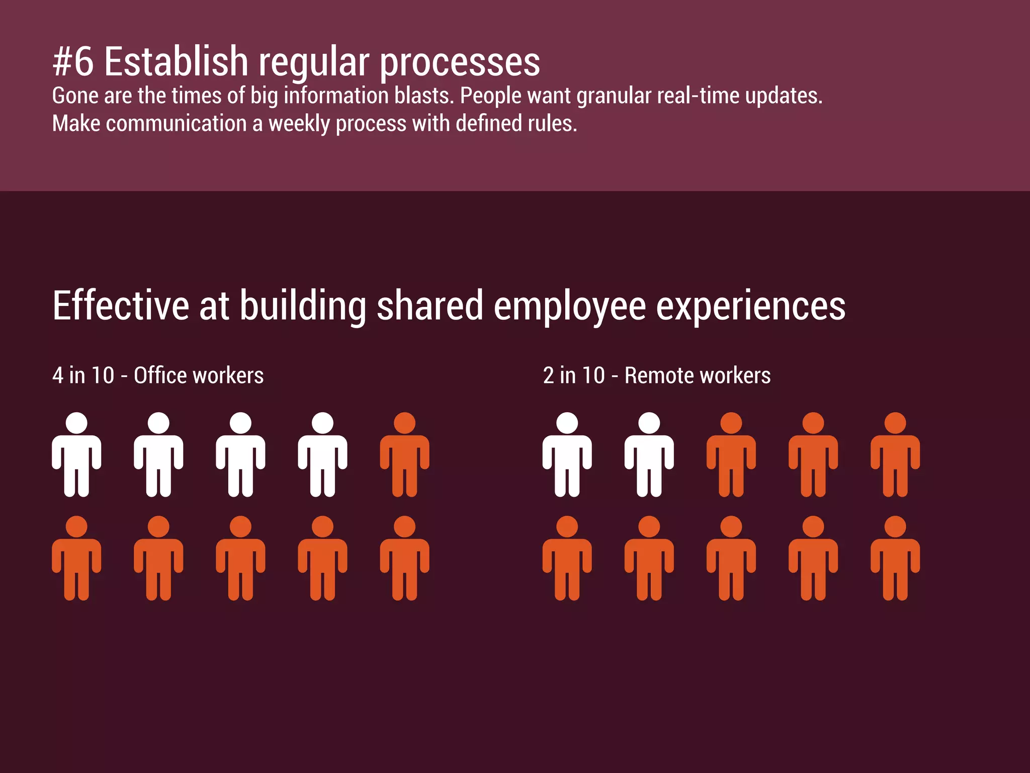 % of average workweek
Improved communication and collaboration through social technologies could raise the productivity of
interaction workers by 20 to 25 percent.
"management had not effectively communicated business strategies to
employees in a way in which they could "live it in their daily jobs"."
E-mail
Gathering information
Communicating
Role-speciﬁc tasks
Total
28
19
14
39
100
48%of companies:
#5 Use online tools instead of meetings
Meetings are often the biggest waste of time.
Reduce that time by using online team update and reporting tools.
 