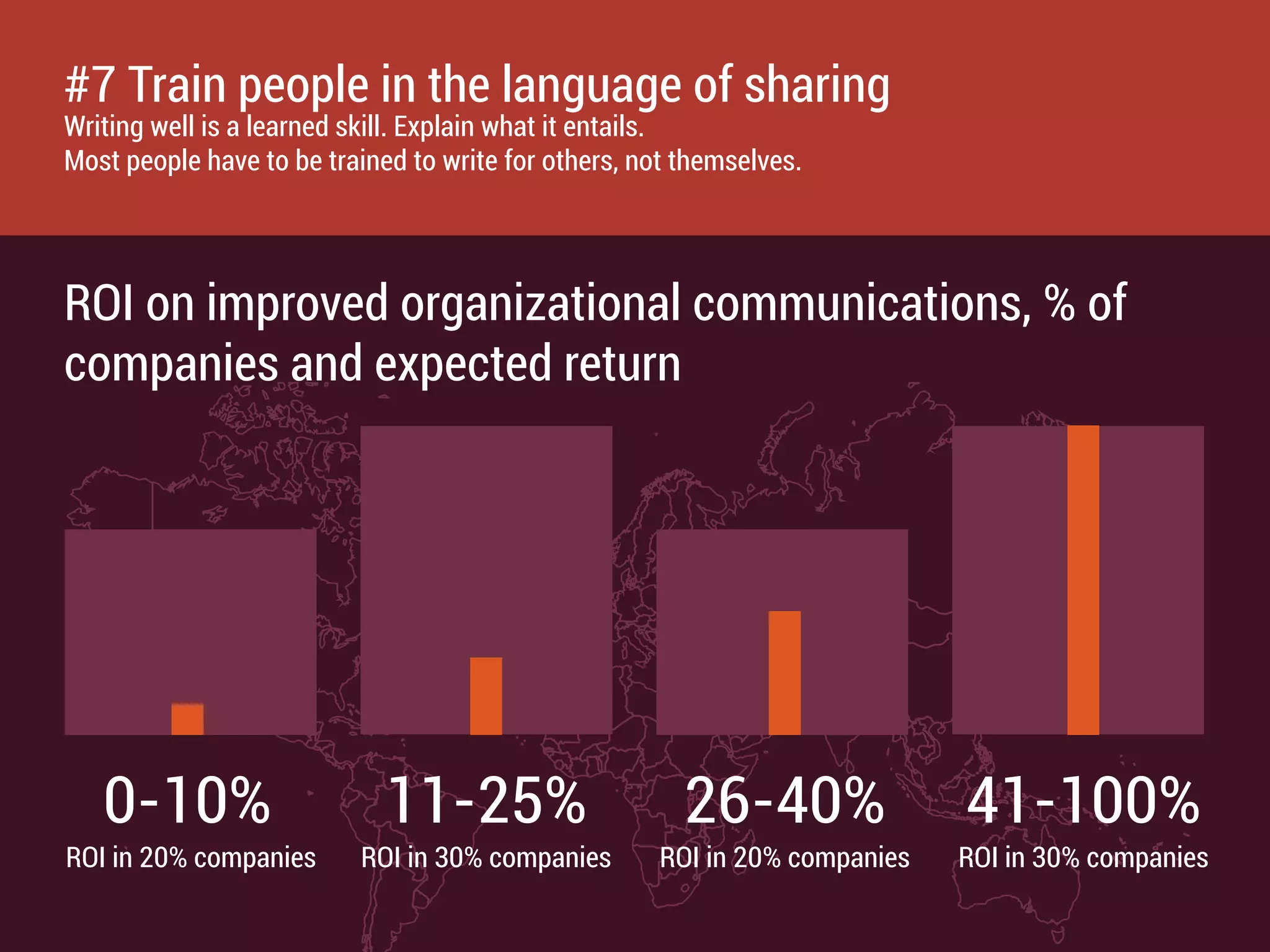 Effective at building shared employee experiences
♂ ♂ ♂ ♂ ♂
♂ ♂ ♂ ♂ ♂
♂ ♂ ♂ ♂ ♂
♂ ♂ ♂ ♂ ♂
4 in 10 - Ofﬁce workers 2 in 10 - Remote workers
#6 Establish regular processes
Gone are the times of big information blasts. People want granular real-time updates.
Make communication a weekly process with deﬁned rules.
 