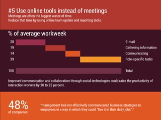 10 Ways to Improve Internal Communication | PDF