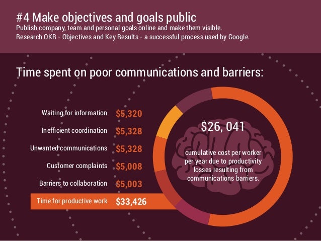 10 Ways To Improve Communication With >> Lack Of Communication Between Staff 10 Ways To Improve Communication With >> Lack Of Communication Between Staff