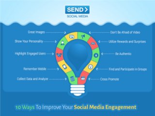 10 Ways To Improve Your Social Media Engagement