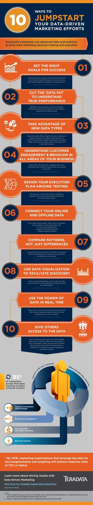 10 Ways to Jumpstart Your Data-Driven Marketing Efforts [Infographic] | PDF
