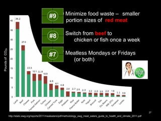 27
http://static.ewg.org/reports/2011/meateaters/pdf/methodology_ewg_meat_eaters_guide_to_health_and_climate_2011.pdf
#9 M...