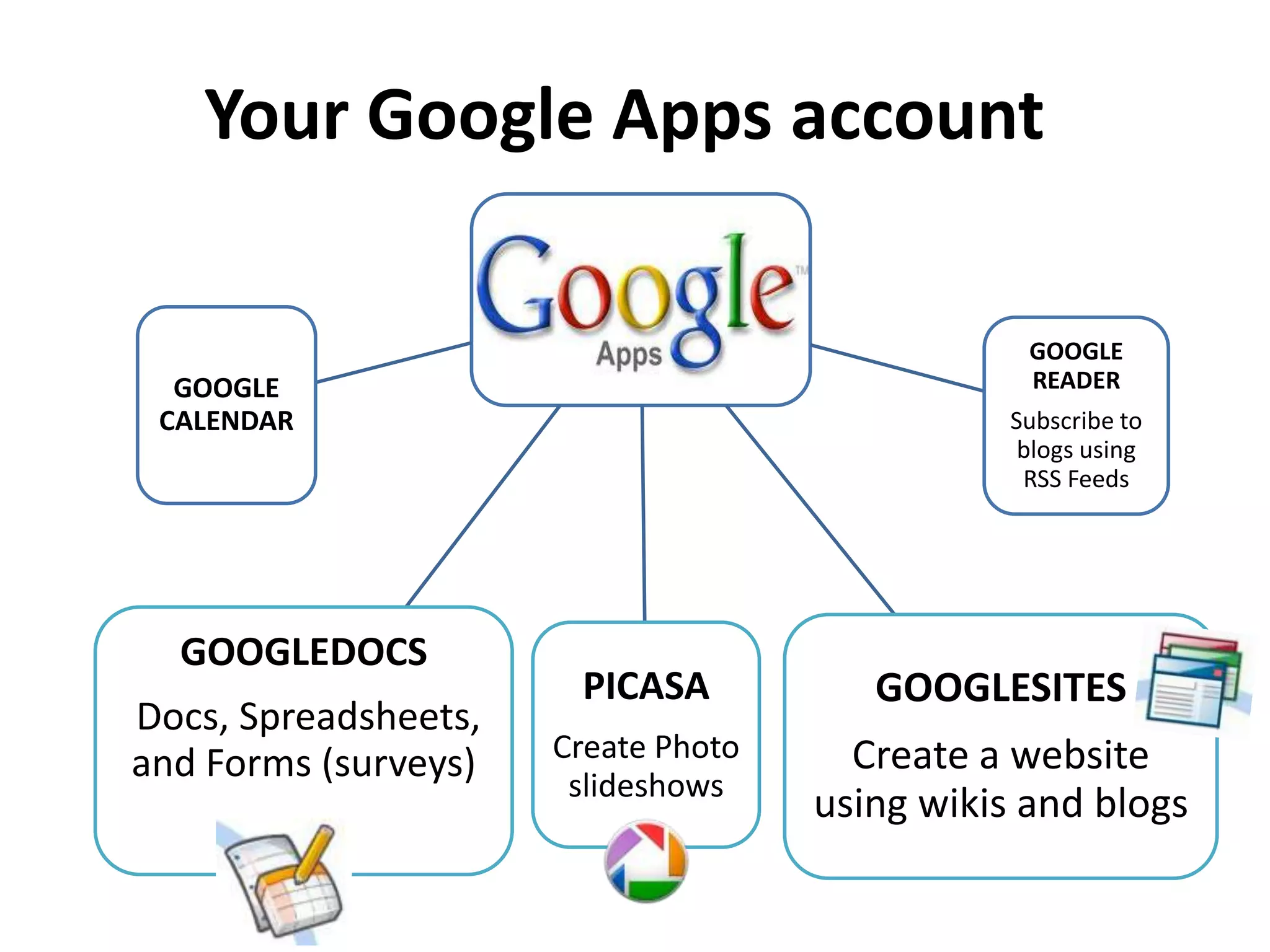 Features      Google Apps Edu      Your Personal Google
                                                   Account
Gmail                Depends on the school            /
Picasa                         /                      /
Calendar                       /                      /
Googledocs                     /                      /
Googlesites                    /                      /
Google Reader                  /                      /
Youtube                       X                       /
Googlegroups                   /                      /
School Contacts                /                      X
Allow transfer of              /                      X
document ownership
within school
 