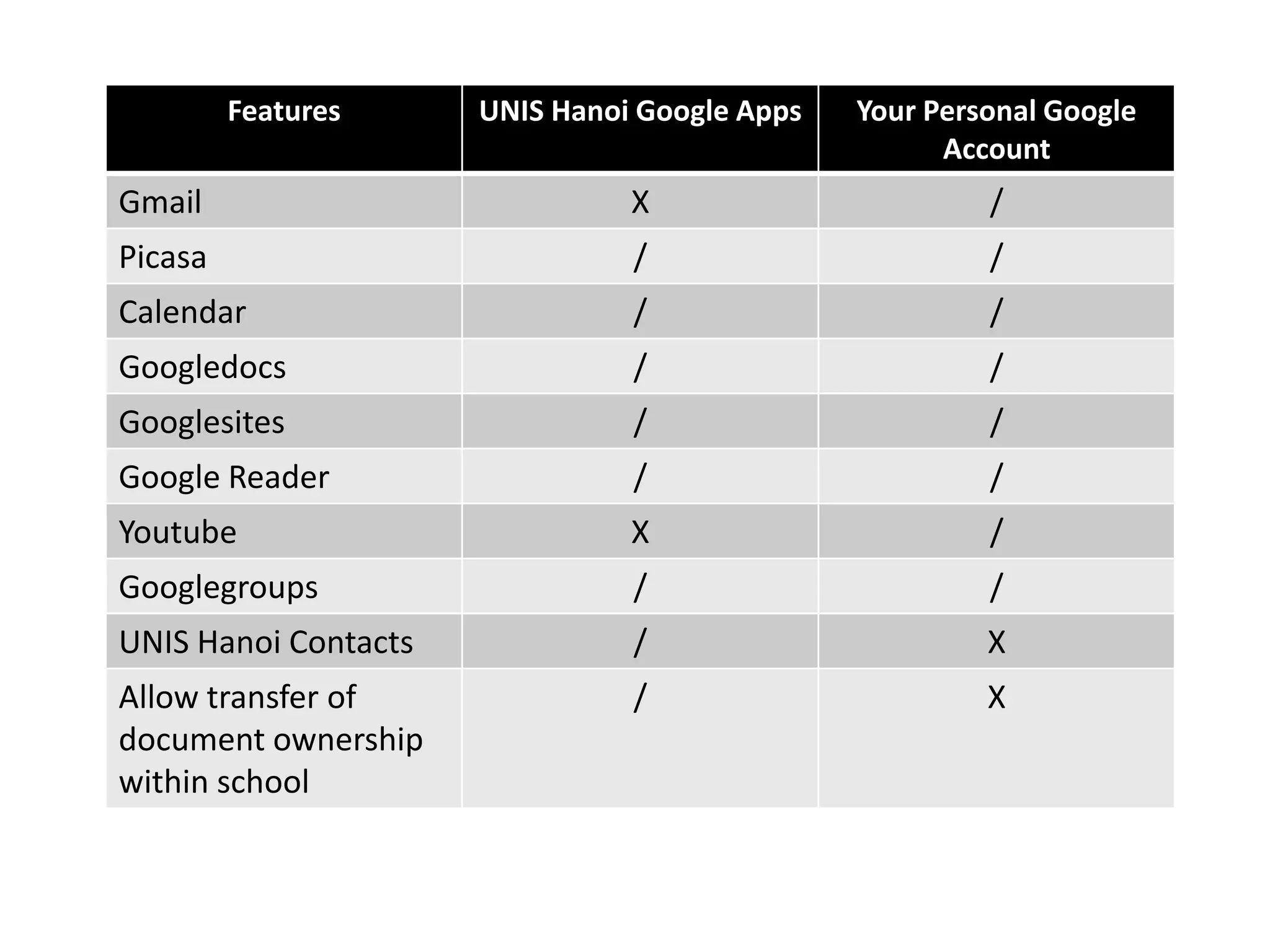 10. Switch to Google Drive.
 
