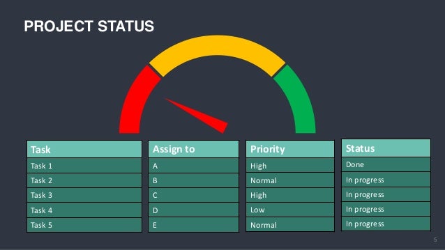 project status