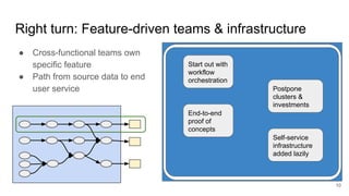 Right turn: Feature-driven teams & infrastructure
● Cross-functional teams own
specific feature
● Path from source data to...