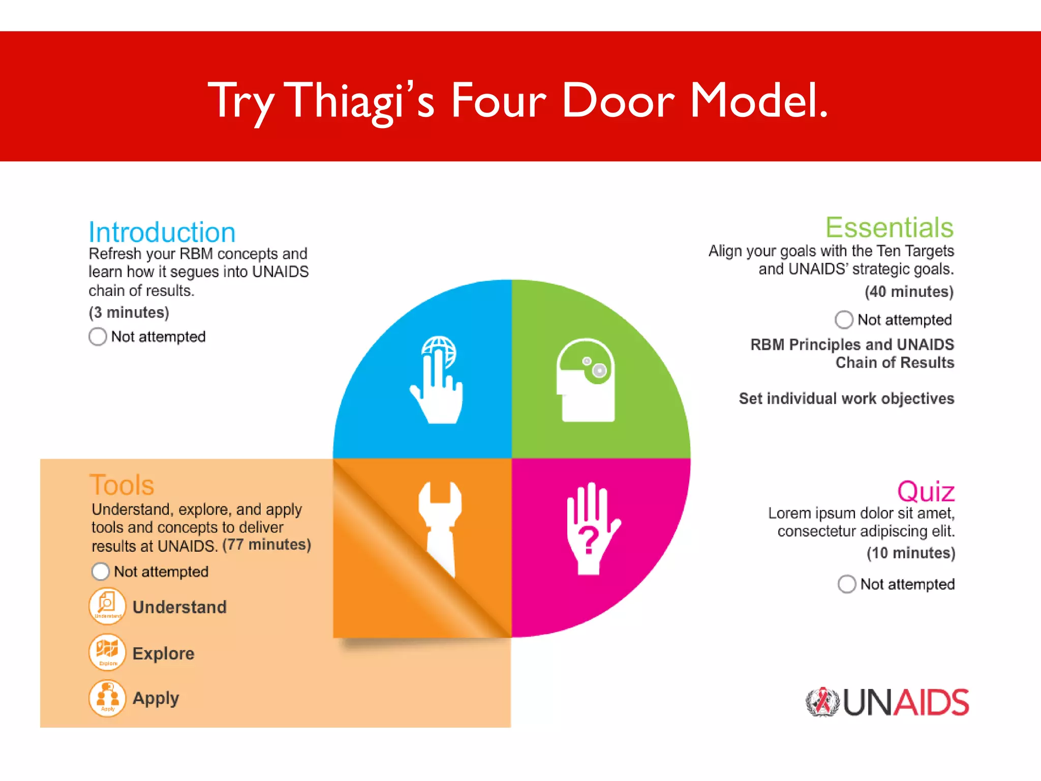 Try Thiagi’s Four Door Model.

 