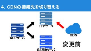 ４．CDNの接続先を切り替える
変更前
 