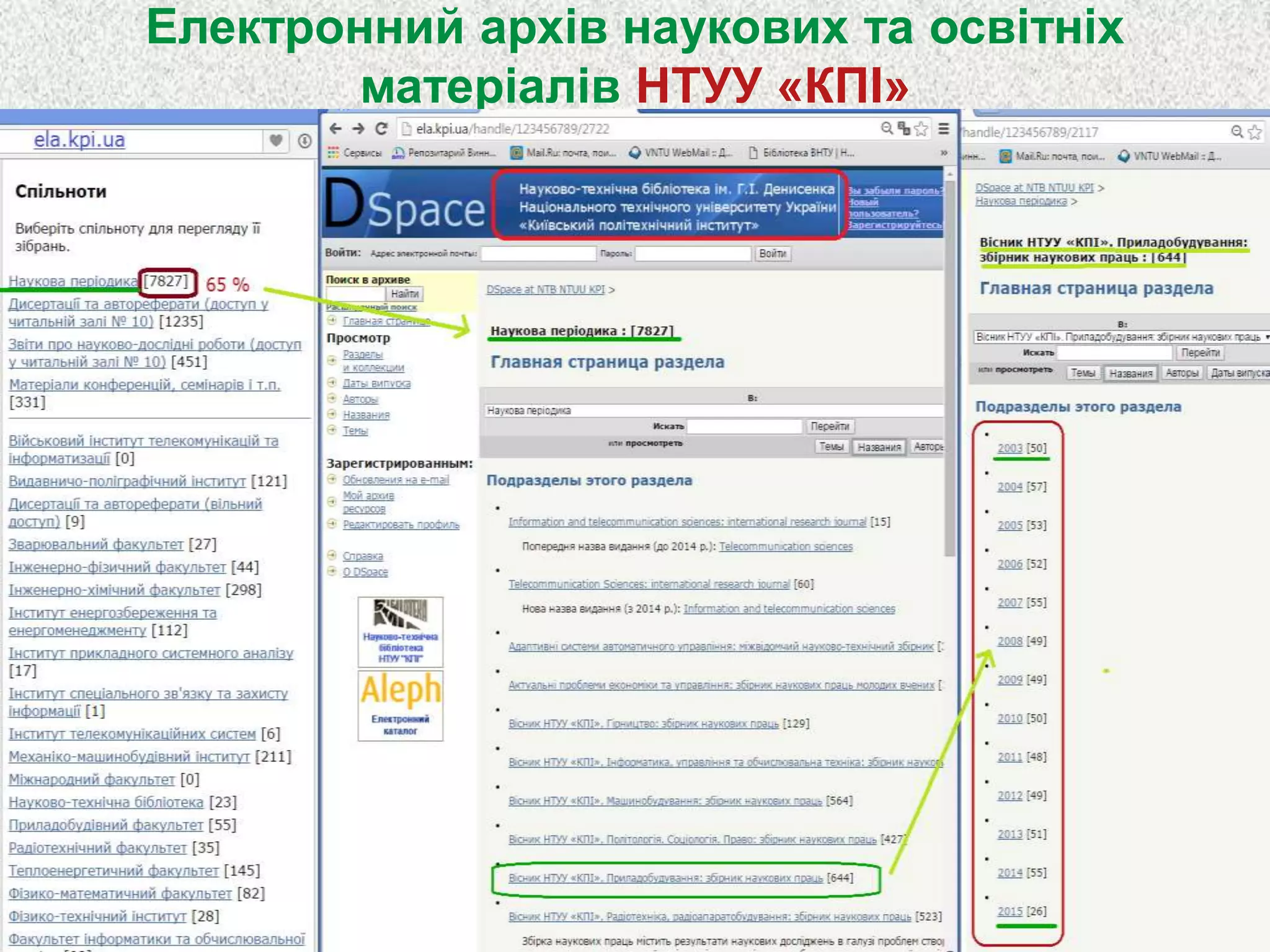 Електронний архів наукових та освітніх
матеріалів НТУУ «КПІ»
 
