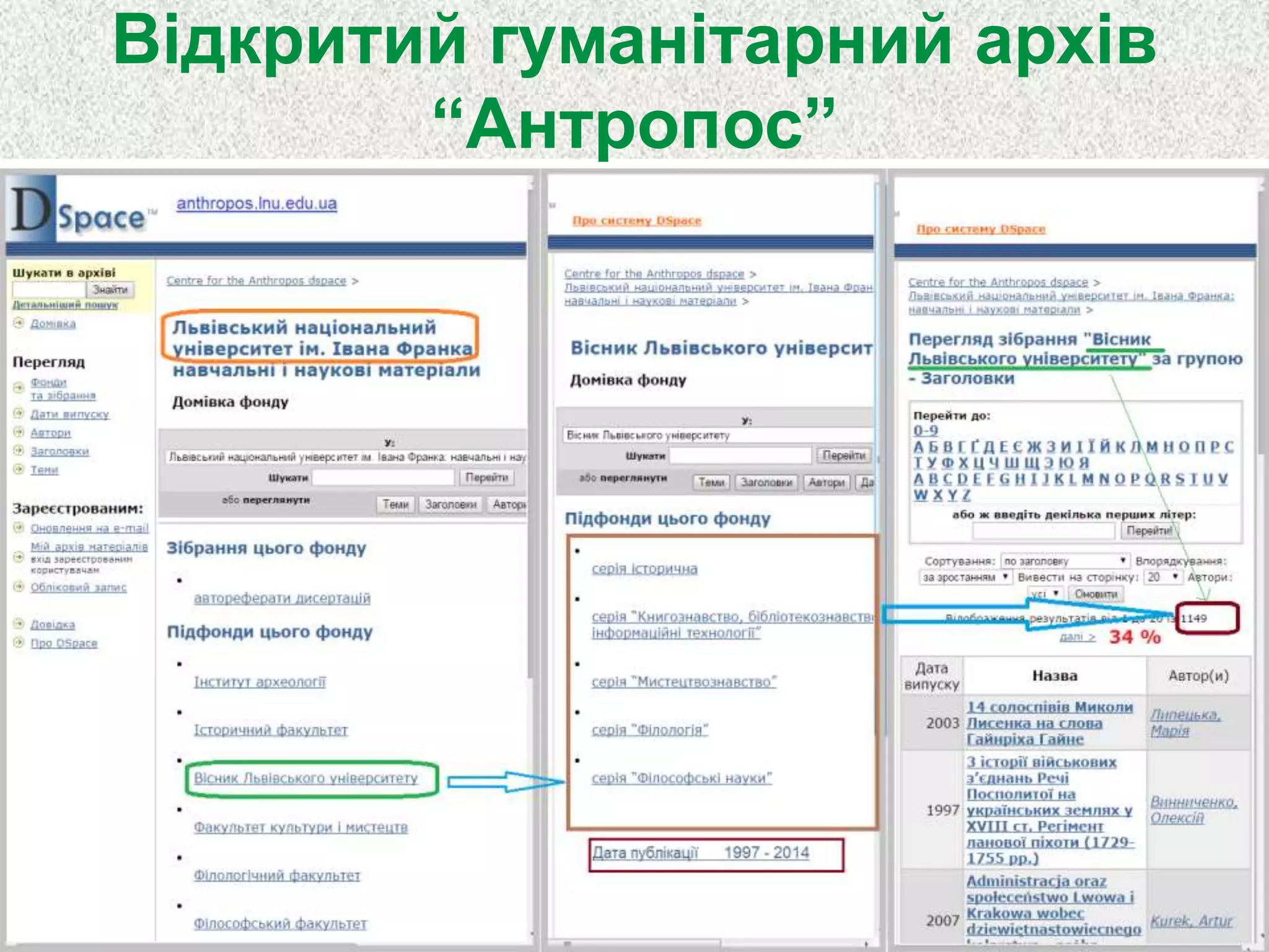 Відкритий гуманітарний архів
“Антропос”
 
