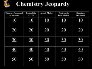 Chemistry Jeopardy
Element, Compound   Parts of the   Atomic Models   Electrons in   Quantum
    or Mixture        ATOM                         Bohr Models    Mechanics

      10               10              10             10            10

      20               20              20             20            20

      30               30              30             30            30

      40               40              40             40            40

      50               50              50             50            50
 