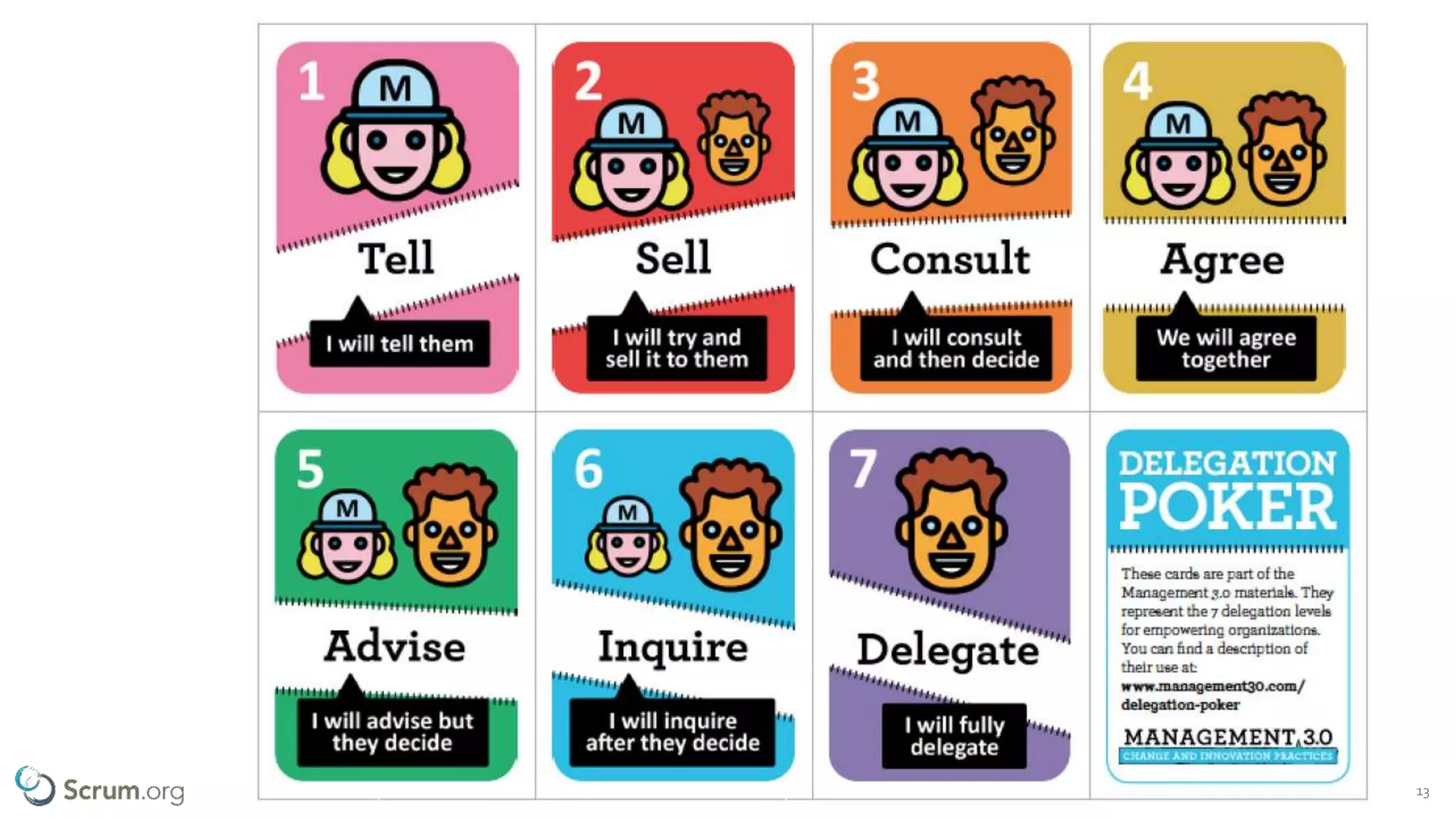 ©1993 – 2019 Scrum.org All Rights Reserved 13
 