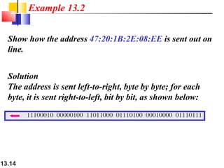 Example 13.2
Show how the address 47:20:1B:2E:08:EE is sent out on
line.
Solution
The address is sent left-to-right, byte by byte; for each
byte, it is sent right-to-left, bit by bit, as shown below:

13.14

 