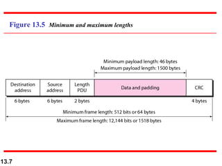 Figure 13.5 Minimum and maximum lengths

13.7

 